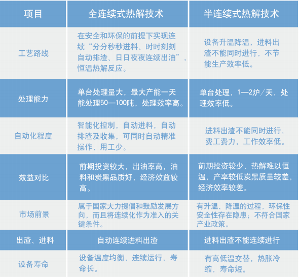 湖南奔驥環保能源科技有限責任公司,環保設備設計,垃圾處理設備,廢輪胎處理設備 